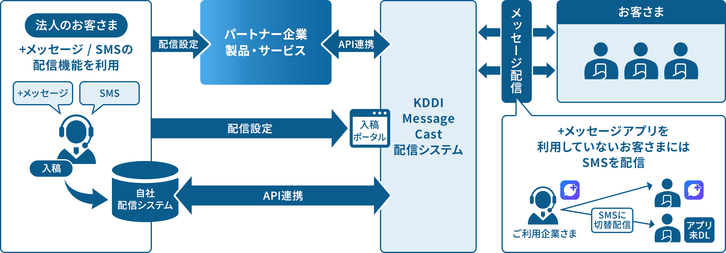 パートナー企業プログラム概要